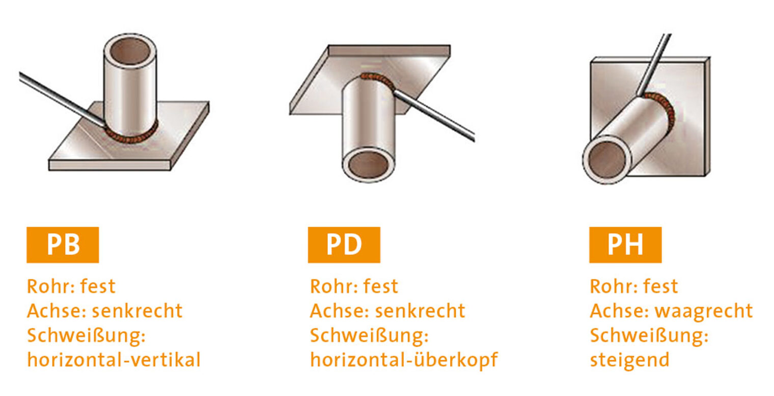 Schweißer-Ausbildung - Modul 2