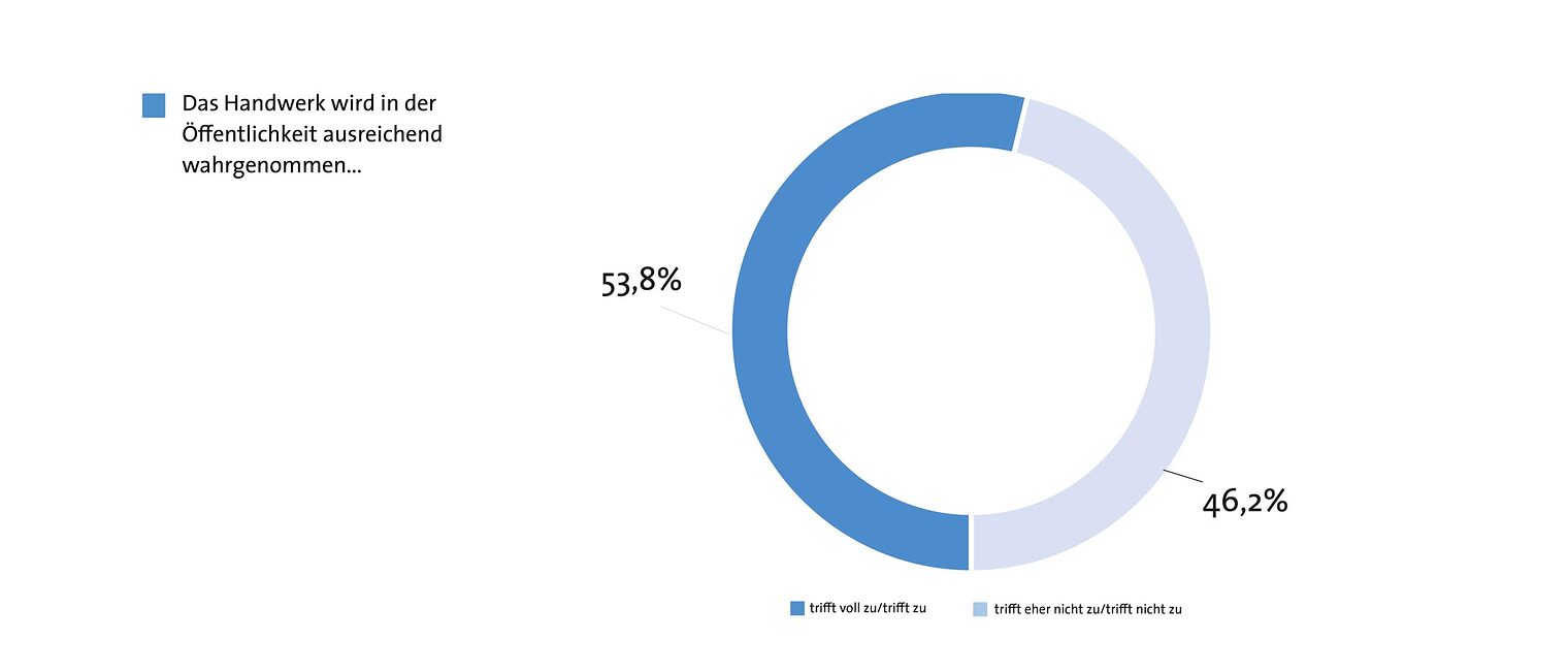 8a-Wahrnehmung_Handwerk_in_der_&Ouml;ffentlichkeit